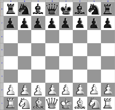 het Europese schaakspel